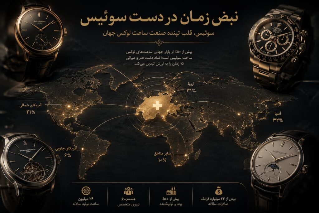نبض زمان در دست سویس